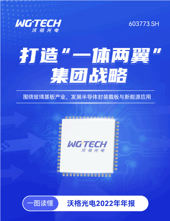 一图看懂 实亿国际光电2022年年报